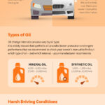 The Ultimate Guide to Changing Your Car Oil