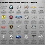 Where Do Car Brands Come From? A Guide To Their Origins