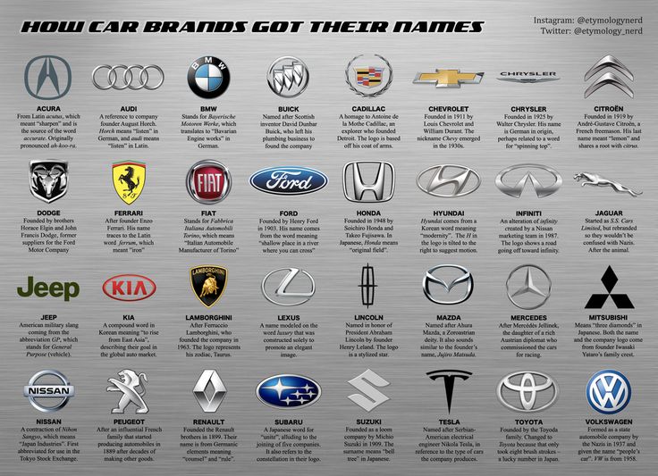 where-do-car-brands-come-from-a-guide-to-their-origins-carsmechinery