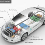 Explaining How Hydrogen Cars Work
