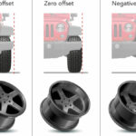 The Importance of Offsetting Wheels and How to Choose the Right Ones