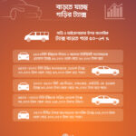 How Much is The Car Tax When Buying a Vehicle in Bangladesh?
