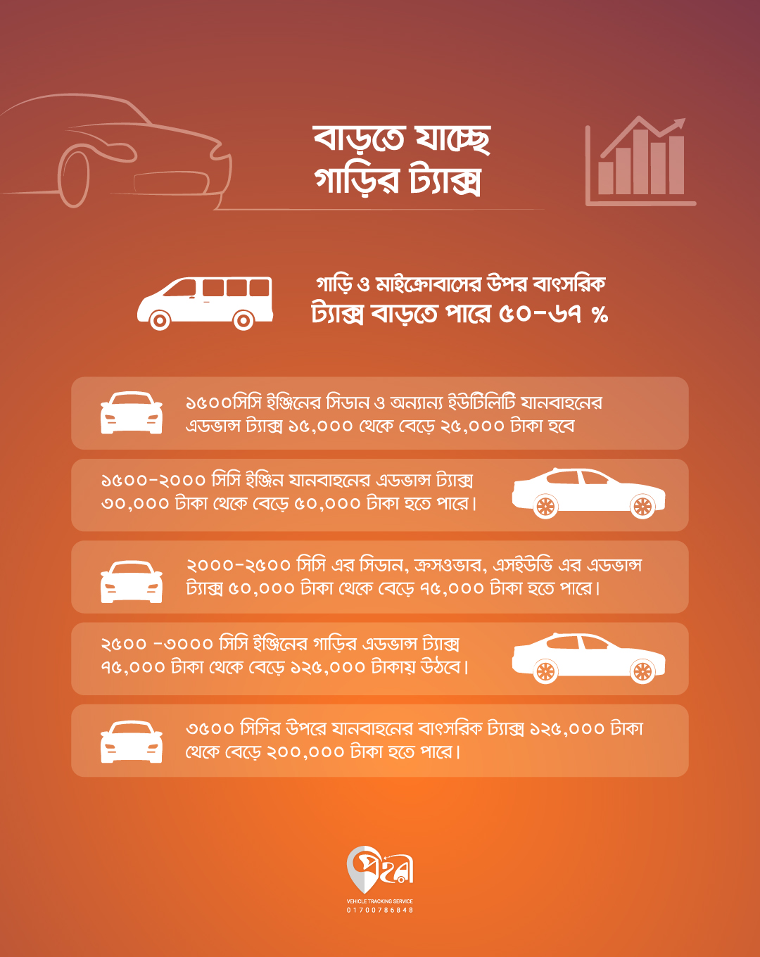 how-much-is-the-car-tax-when-buying-a-vehicle-in-bangladesh