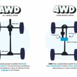 Back Wheel Drive Car