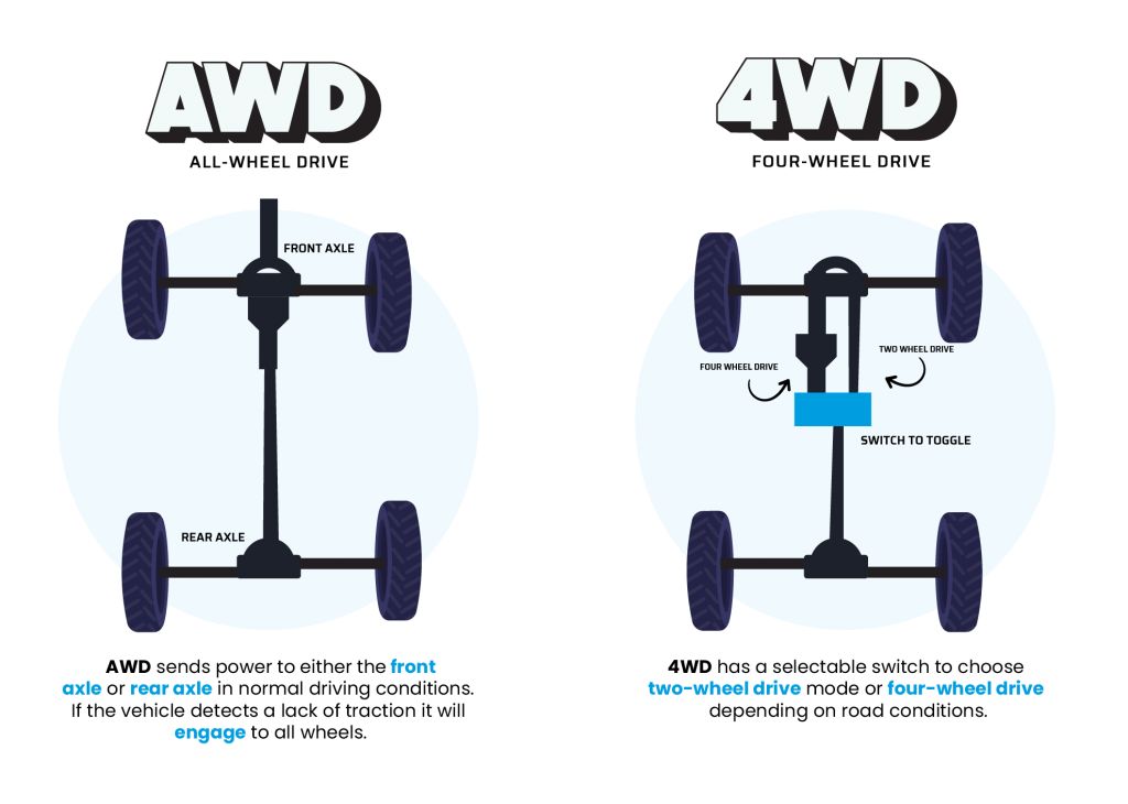 Back Wheel Drive Car