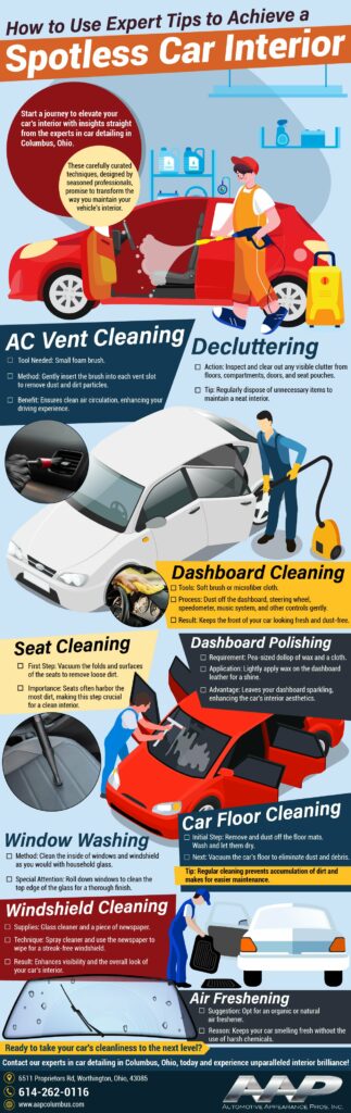 Best Cleaner for Interior Car
