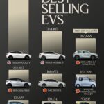 Best Ev Car : Top Models and Features. Best Ev Car