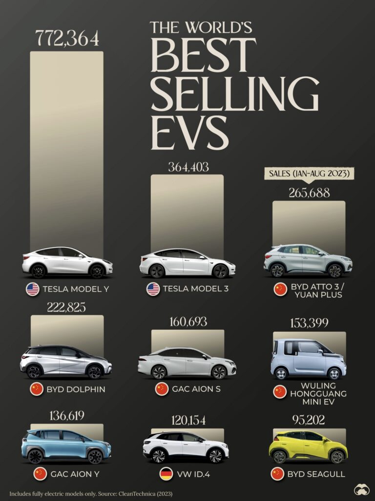 Best Ev Car