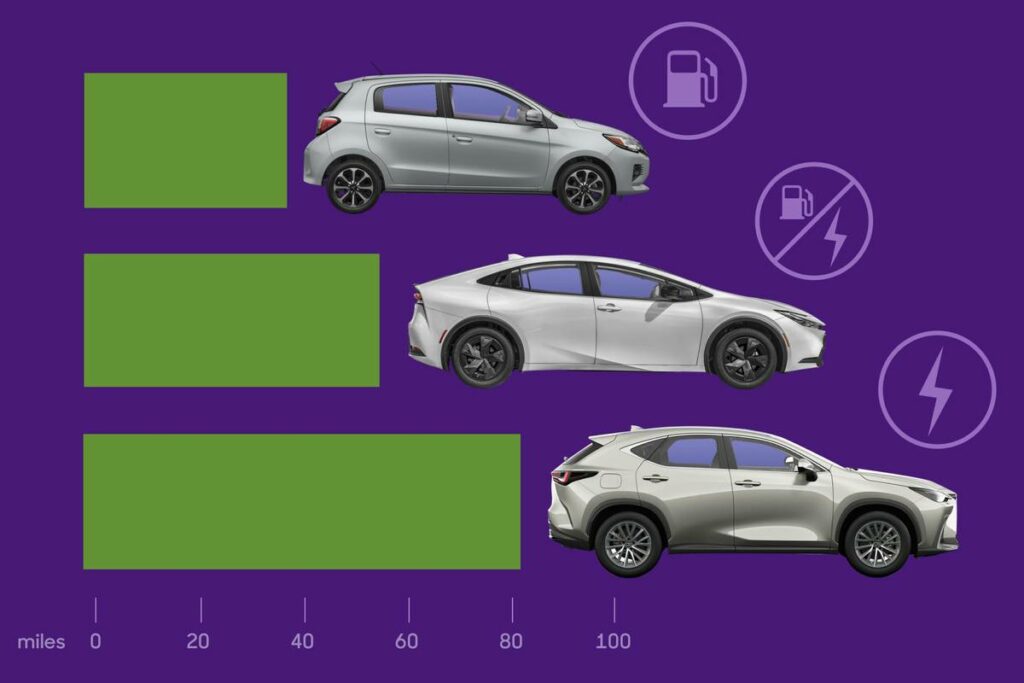 Best Gas Mileage for Cars