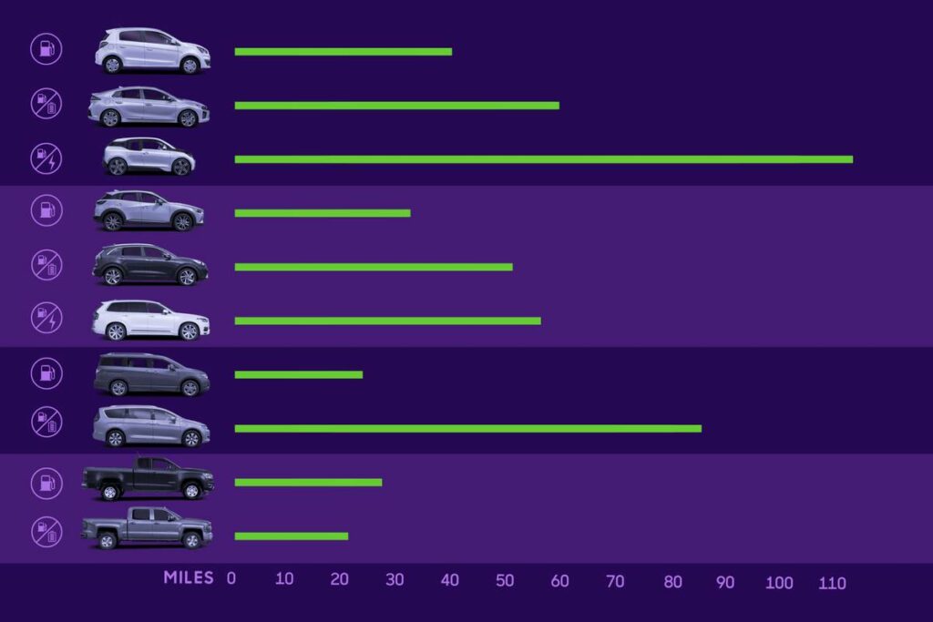 Best Gas Mileage on a Truck