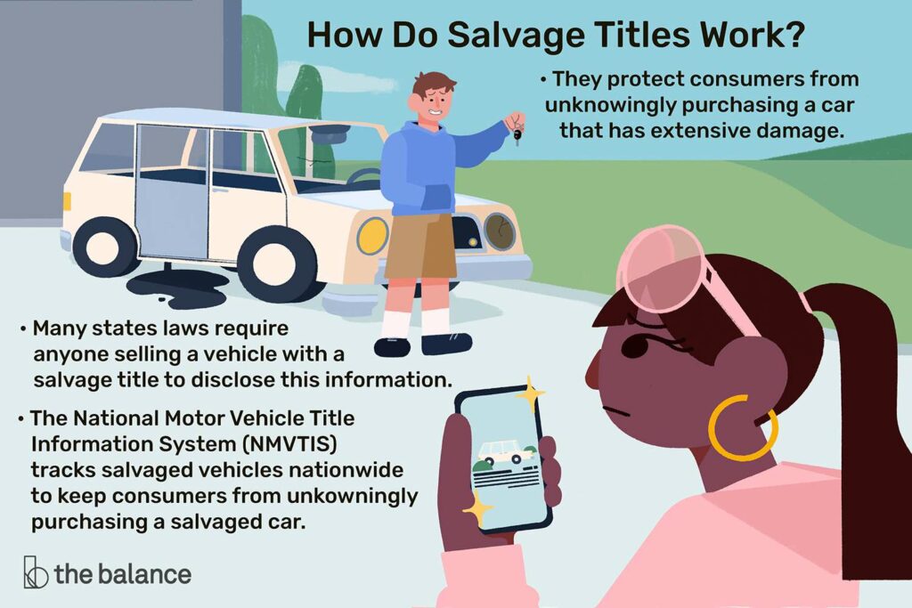 Car Salvage Title