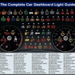 Car Signals on Dashboard