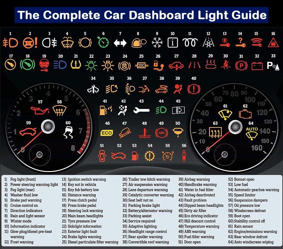 Car Signals on Dashboard