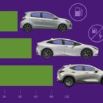 Cars With Most Fuel Efficient