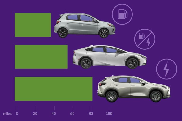 Cars With Most Fuel Efficient Discover the Top GasSaving Vehicles