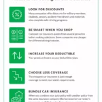 Cheapest Car Insurance Cars for Young Drivers
