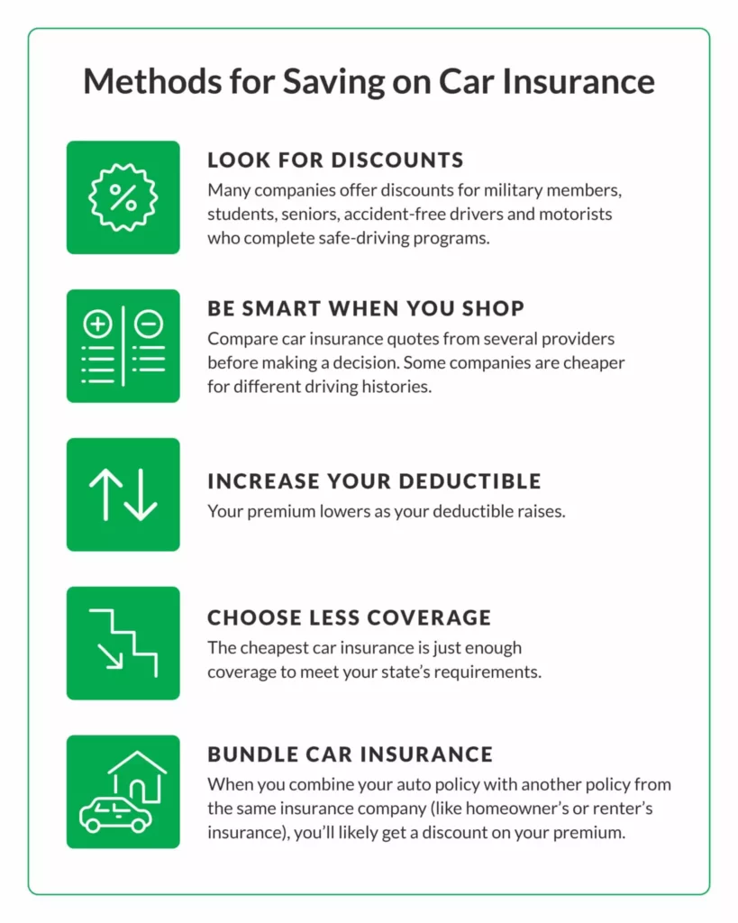 Cheapest Car Insurance Cars for Young Drivers