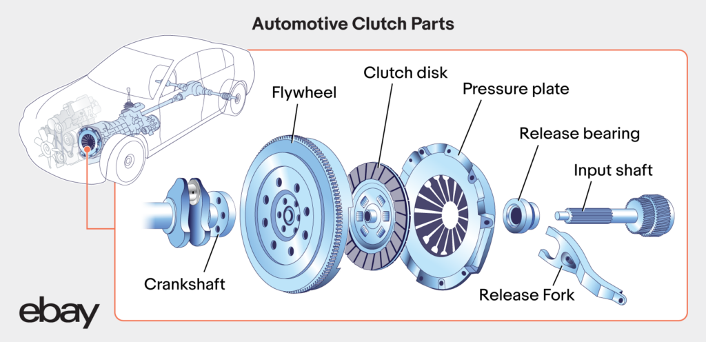 Clutch in Car