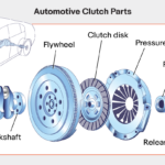 Clutch in Car: The Essential Guide to Understanding How it Works Clutch in Car
