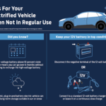 How Can You Charge a Car Battery