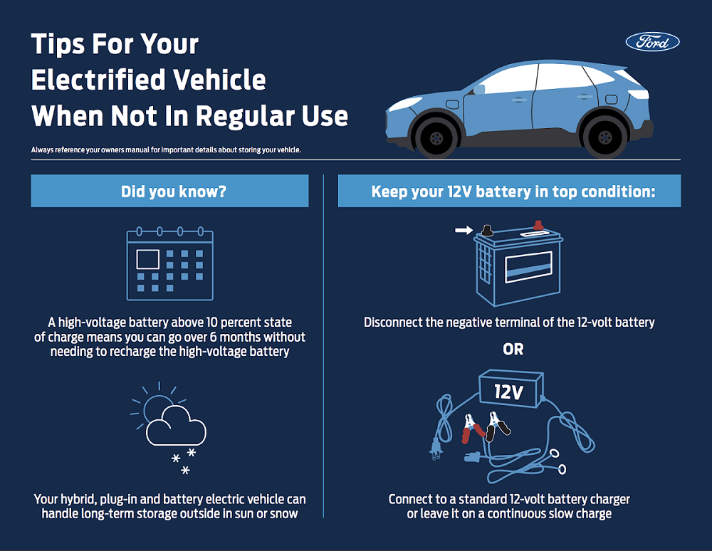 How Can You Charge a Car Battery