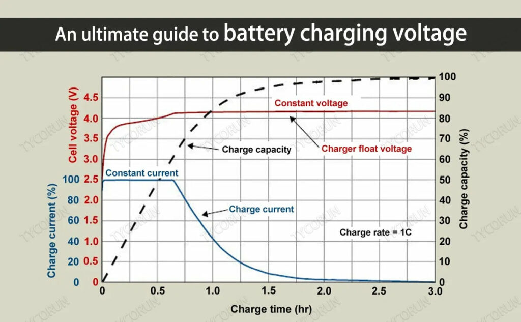 How Do You Charge a Car Battery With a Charger