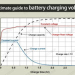 How Do You Charge a Car Battery With a Charger  : Ultimate Guide How Do You Charge a Car Battery With a Charger