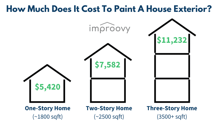 How Much Will It Cost to Paint a Car