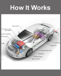 Hybrid Definition Car