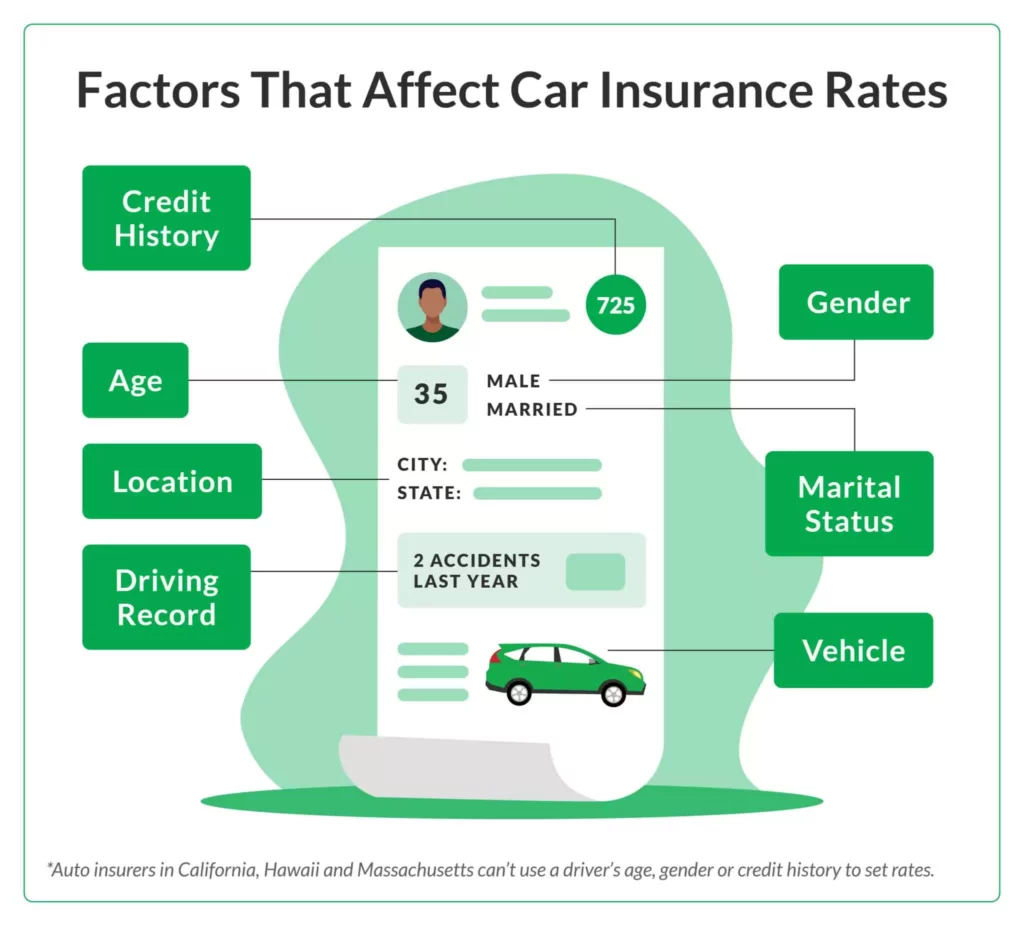 Insurance on a Car for One Day