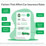 Insurance On a Car for One Day: Get Instant Coverage Now! Insurance on a Car for One Day