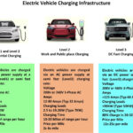 Price to Charge an Electric Car