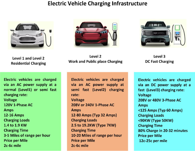 Price to Charge an Electric Car
