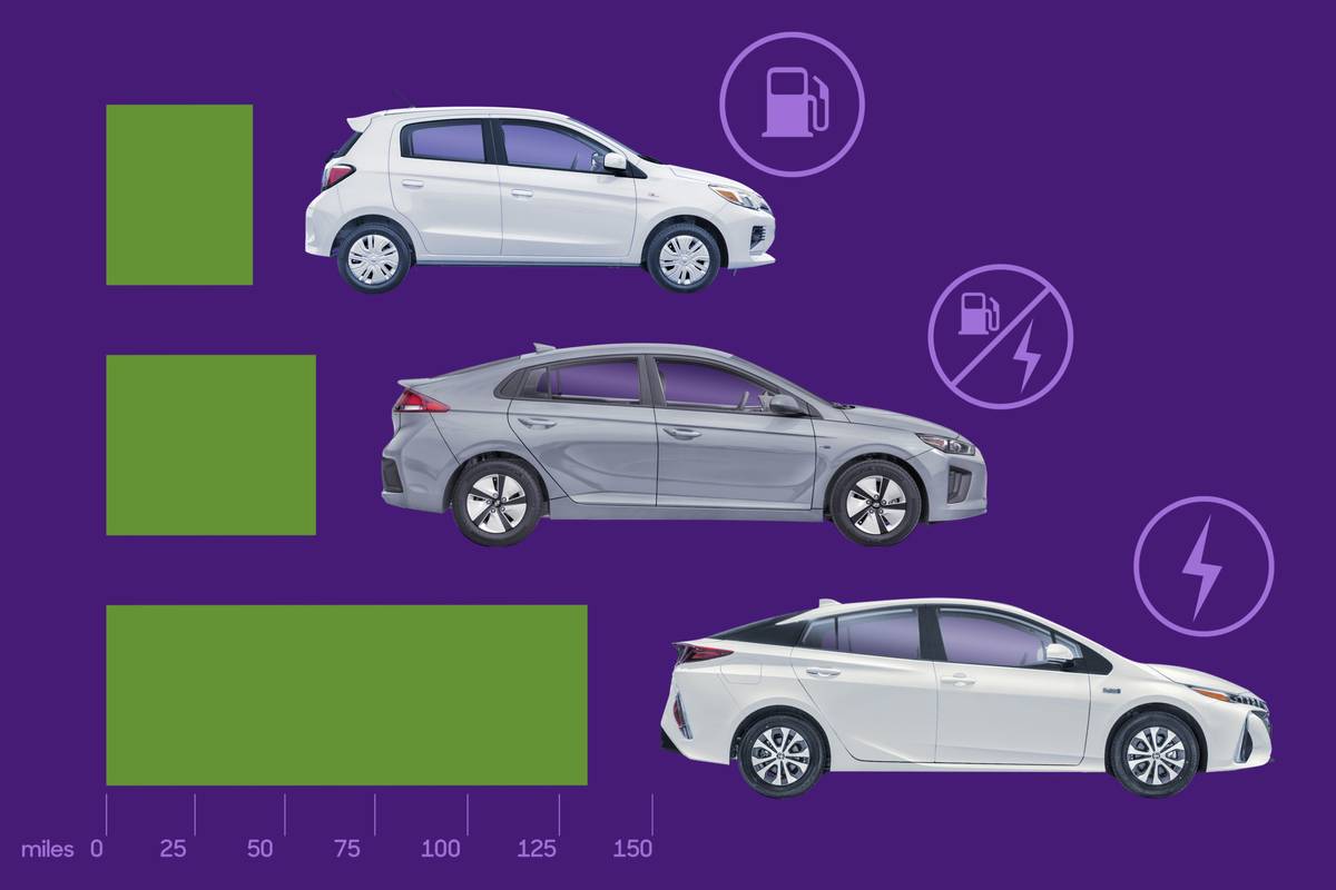 What Car Gets the Best Mpg : Top Fuel-Efficient Vehicles - CARSMECHINERY