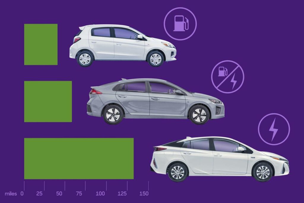What Car Has the Best Gas Mileage