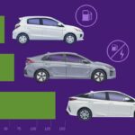 What Car Has the Best Gas Mileage