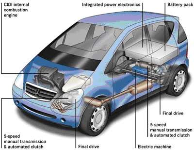 What Does Mean Hybrid Car